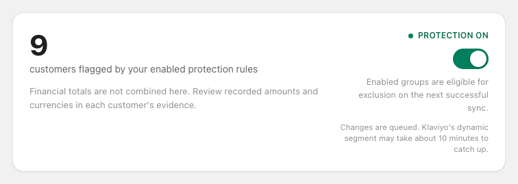 The dashboard header: the count of currently excluded customers and the protection switch. Nothing is written to Klaviyo while the switch is off.