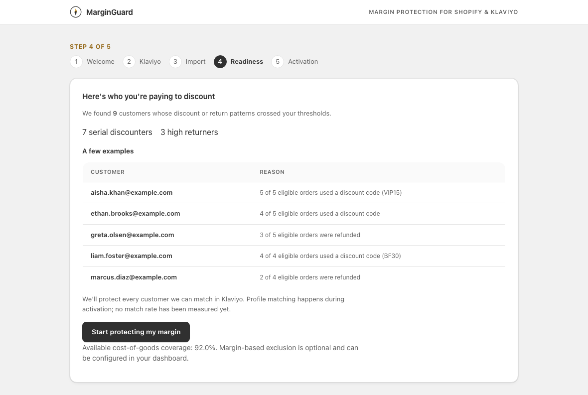Step 4, the readiness report: how many customers crossed your thresholds, the split between discounters and returners, five example customers with the reason, and the cost-of-goods coverage found in your catalogue.