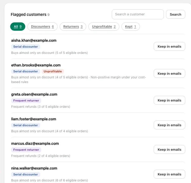 MarginGuard app showing a list of flagged customers with margin evidence